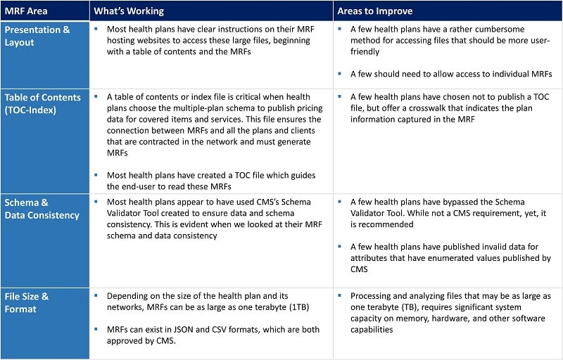 MRF Blog Table V3