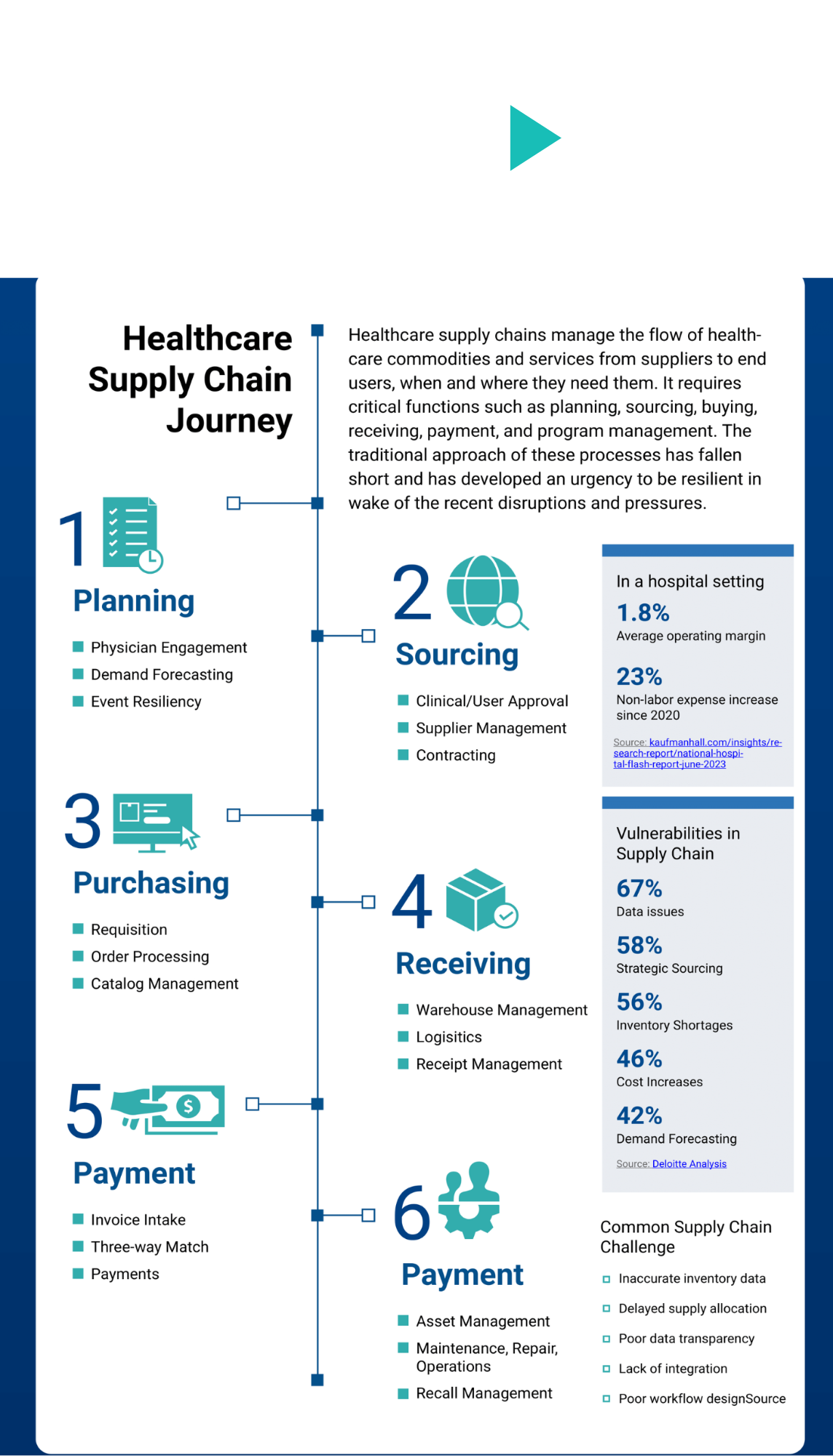 Infographic