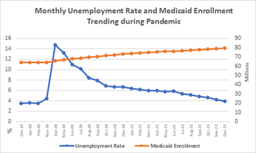 The COVID Pandemic has Reshaped Payer Market Dynamics Figure 5 V2